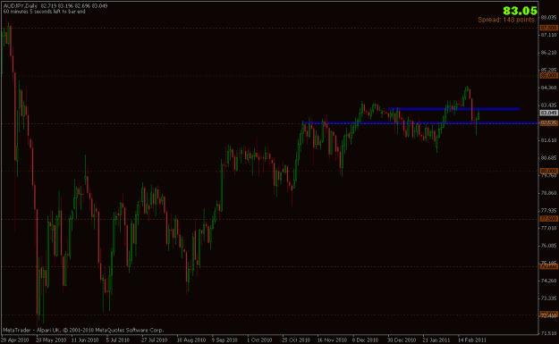 Click to Enlarge

Name: 250211_audjpy.gif
Size: 19 KB