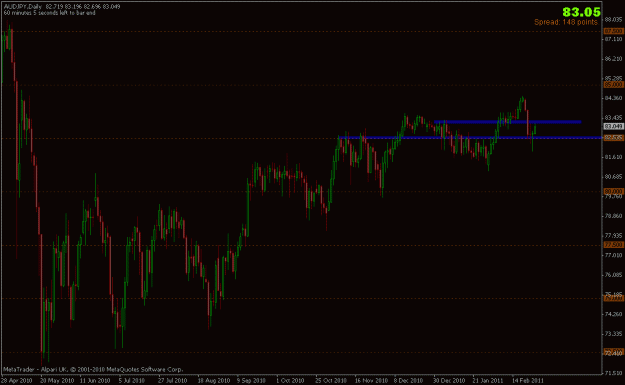 Click to Enlarge

Name: 250211_audjpy.gif
Size: 19 KB