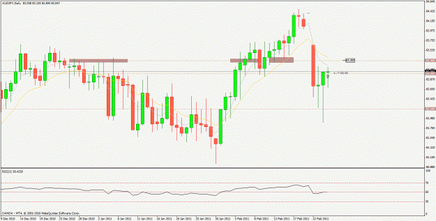 Click to Enlarge

Name: audjpy.gif
Size: 27 KB