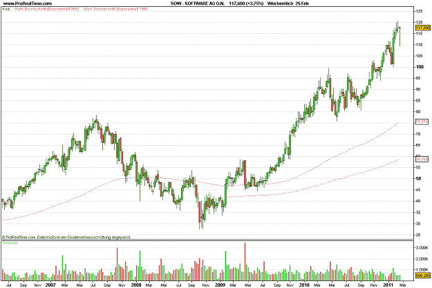 Click to Enlarge

Name: SOFTWARE AG O.N..png
Size: 19 KB