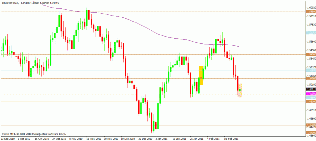 Click to Enlarge

Name: gbpchf1.gif
Size: 20 KB