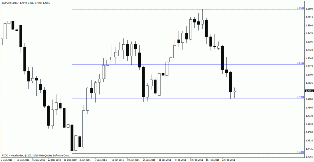 Click to Enlarge

Name: gbpchf.gif
Size: 17 KB