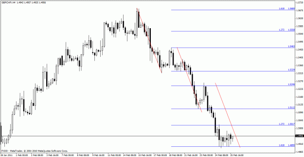 Click to Enlarge

Name: gbpchf2.gif
Size: 20 KB