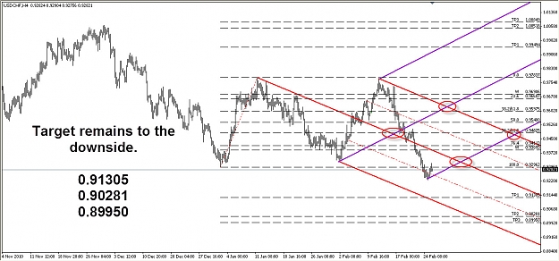 Click to Enlarge

Name: USDCHF.jpg
Size: 185 KB