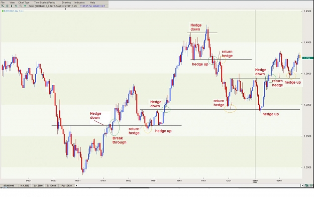 Click to Enlarge

Name: HedgeLevel_euro_26_2_2011.jpg
Size: 102 KB