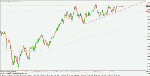Click to Enlarge

Name: audusd.gif
Size: 31 KB