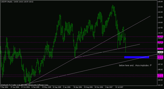 Click to Enlarge

Name: usdjpy_091107_weeklya.gif
Size: 15 KB
