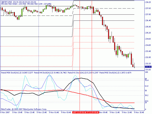 Click to Enlarge

Name: gbpjpy - m15.gif
Size: 17 KB
