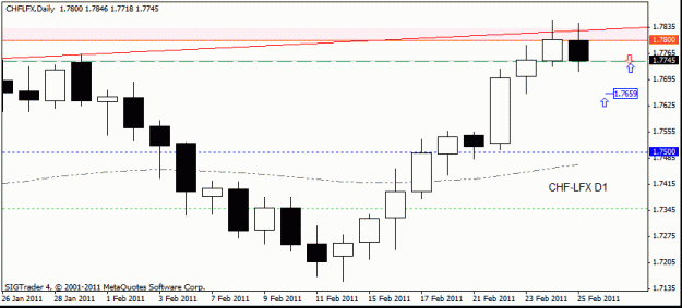 Click to Enlarge

Name: chf  lfx d1 26-02-11.gif
Size: 11 KB