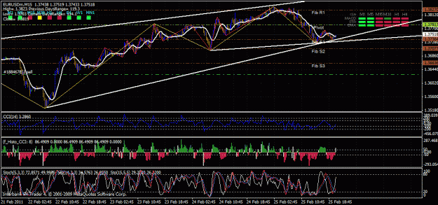 Click to Enlarge

Name: eur-usd-m5-2011-----m15.gif
Size: 42 KB