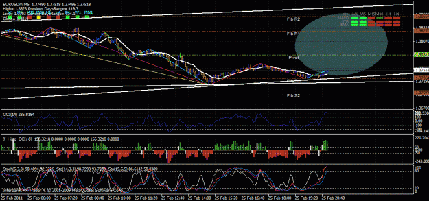 Click to Enlarge

Name: eur-usd-m5-2011-----m5.gif
Size: 38 KB