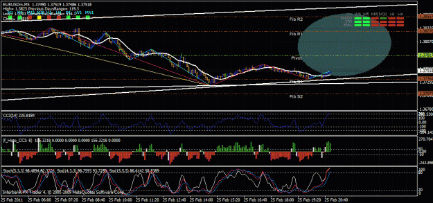 Click to Enlarge

Name: eur-usd-m5-2011-----m5.gif
Size: 38 KB