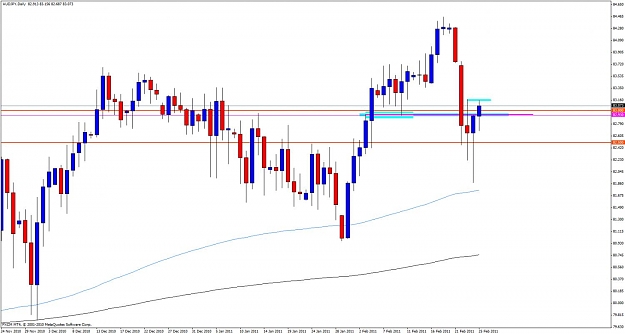 Click to Enlarge

Name: audjpy27.jpg
Size: 92 KB
