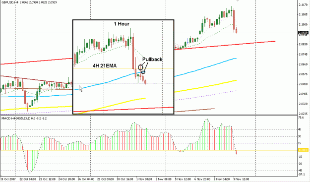Click to Enlarge

Name: 4 Hour Strategy.gif
Size: 21 KB