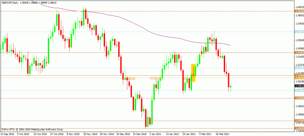 Click to Enlarge

Name: gbpchf1.gif
Size: 21 KB