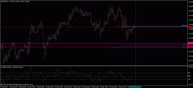 Click to Enlarge

Name: gbpusd60min.gif
Size: 22 KB