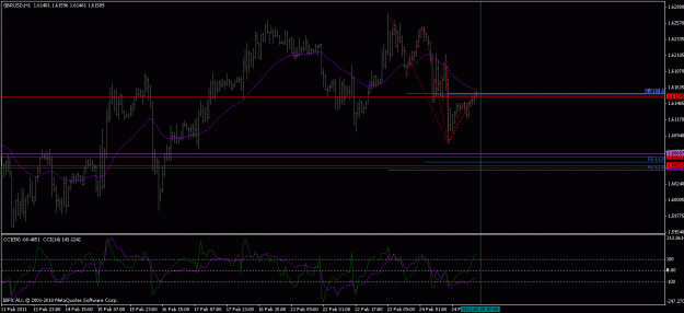Click to Enlarge

Name: gbpusd60min.gif
Size: 22 KB