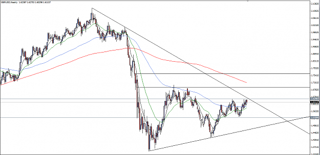 Click to Enlarge

Name: GBPUSD_Weekly.png
Size: 52 KB