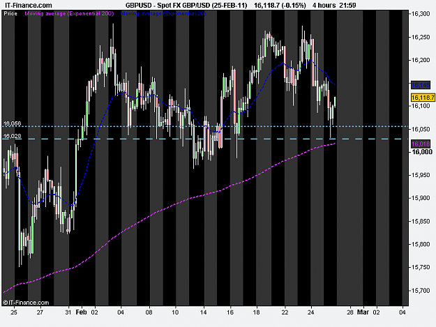Click to Enlarge

Name: Spot FX GBP_USD (25-FEB-11).png
Size: 17 KB