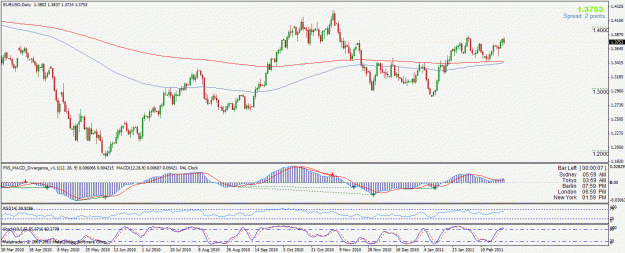 Click to Enlarge

Name: eurusddaily.gif
Size: 30 KB