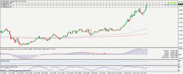 Click to Enlarge

Name: eurusdweekly.gif
Size: 27 KB