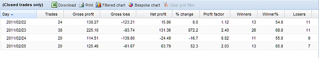 Click to Enlarge

Name: Feb 22 - week results.png
Size: 16 KB