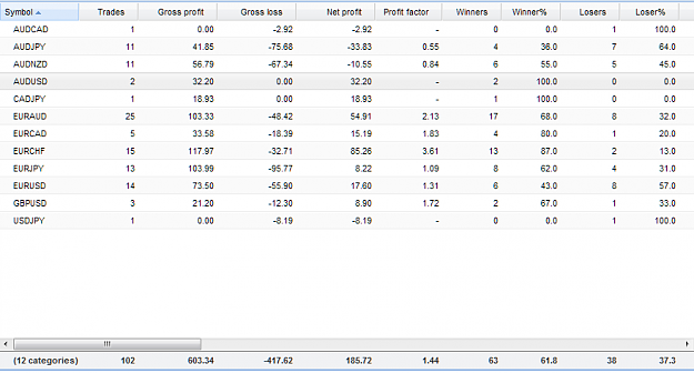 Click to Enlarge

Name: Feb 22 week results by pair.png
Size: 24 KB