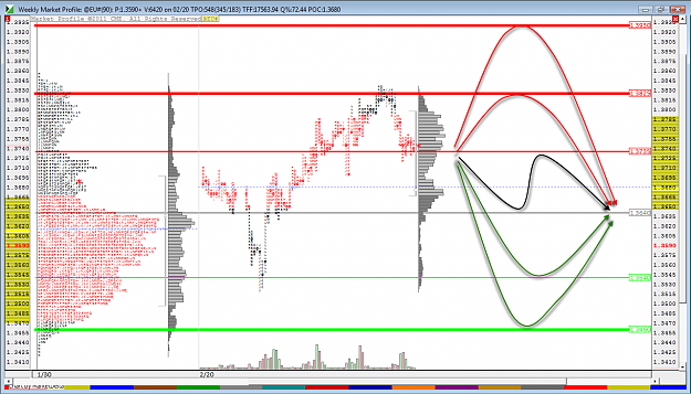 Click to Enlarge

Name: Weekly_Market_Profile.png
Size: 131 KB