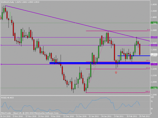 Click to Enlarge

Name: euraud.gif
Size: 14 KB