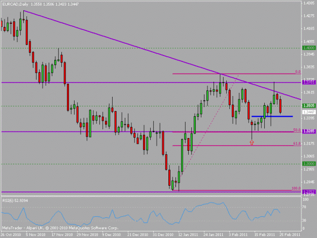 Click to Enlarge

Name: eurcad.gif
Size: 14 KB