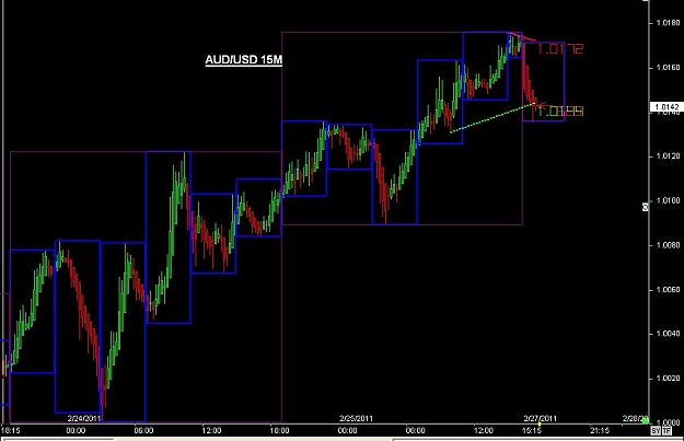 Click to Enlarge

Name: S & L  LEVELS 19 Feb. 27, 2011 16.19.jpg
Size: 67 KB