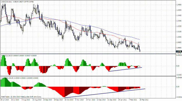 Click to Enlarge

Name: usdcad_daily.gif
Size: 32 KB