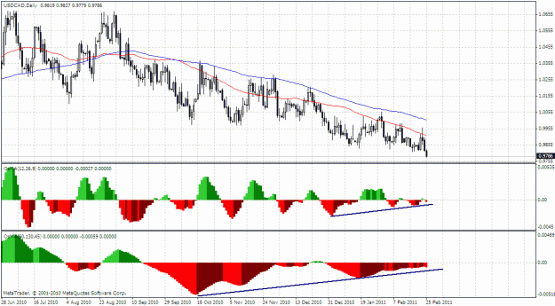 Click to Enlarge

Name: usdcad_daily.gif
Size: 32 KB