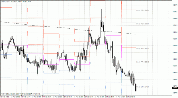 Click to Enlarge

Name: usdcad_vortex.gif
Size: 34 KB