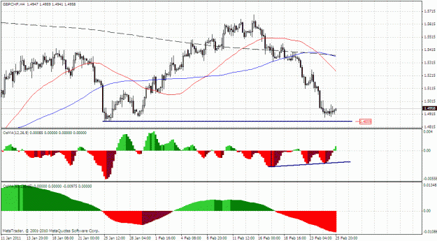 Click to Enlarge

Name: gbpchf_4h.gif
Size: 32 KB