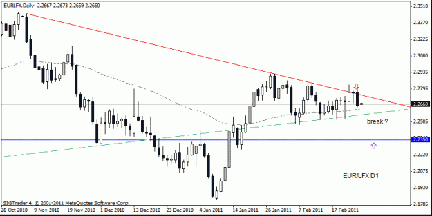 Click to Enlarge

Name: eur  lfx d1 27-02-11.gif
Size: 13 KB
