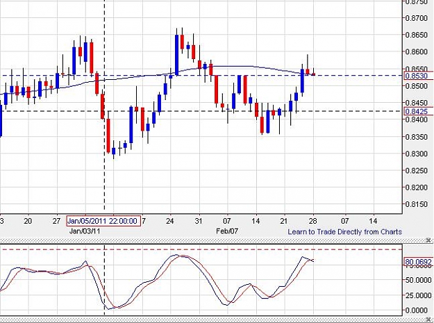 Click to Enlarge

Name: eurgbp-daily-28022011-0005uk.jpg
Size: 65 KB