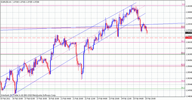 Click to Enlarge

Name: eurusd_h1.gif
Size: 25 KB