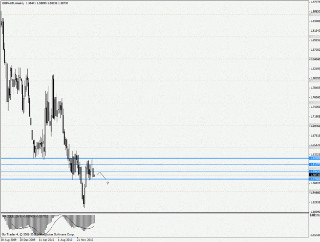 Click to Enlarge

Name: 110228 gbpaud w.gif
Size: 21 KB