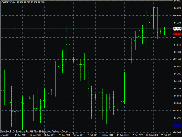Click to Enlarge

Name: chfjpy feb 27.gif
Size: 21 KB