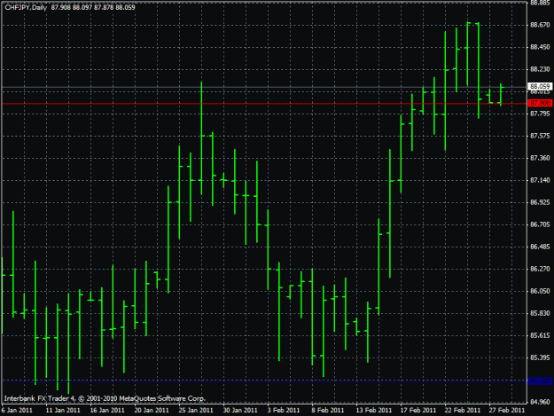 Click to Enlarge

Name: chfjpy feb 27.gif
Size: 21 KB