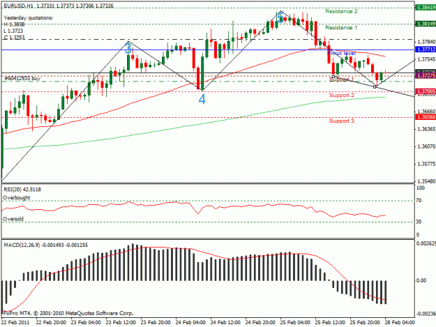 Click to Enlarge

Name: eurusd.gif
Size: 22 KB
