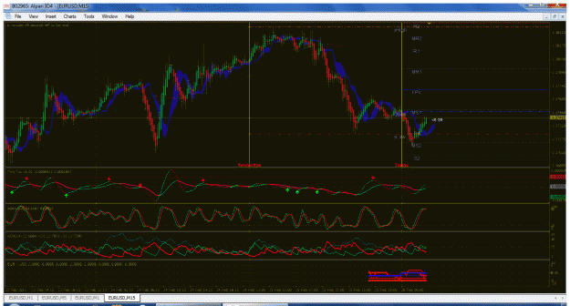 Click to Enlarge

Name: eurusd 15m.gif
Size: 58 KB