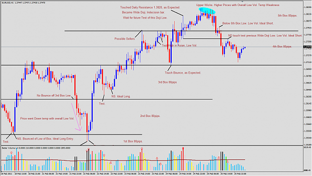 Click to Enlarge

Name: 2011-02-25_VSA_EURUSD_H1_Expectation.png
Size: 73 KB