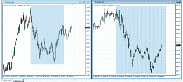Click to Enlarge

Name: eurusd_fractal_28-02-11.gif
Size: 66 KB