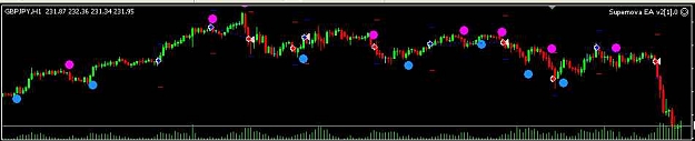 Click to Enlarge

Name: gbpjpy1H since oct 29.jpg
Size: 20 KB