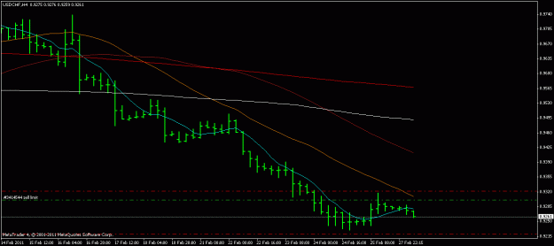Click to Enlarge

Name: usdchf 28.02.2011.gif
Size: 12 KB