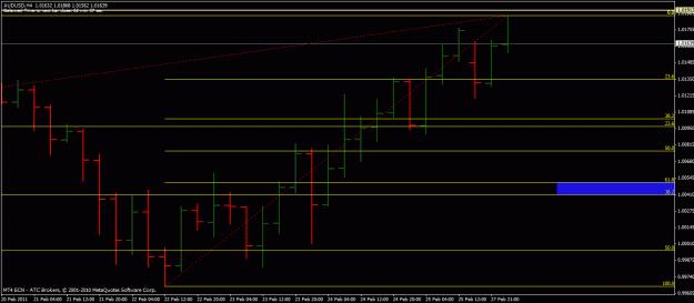 Click to Enlarge

Name: pin bar audusd h4.gif
Size: 18 KB