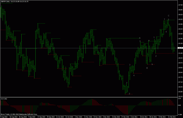 Click to Enlarge

Name: gbpjpy d 9_00 2_28_2011 ind.gif
Size: 25 KB