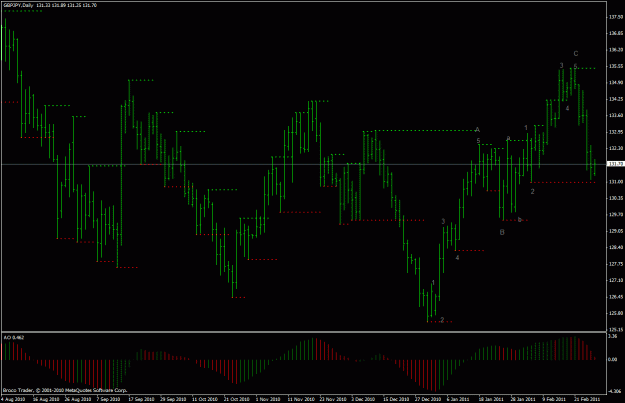Click to Enlarge

Name: gbpjpy d 9_00 2_28_2011 ind.gif
Size: 25 KB